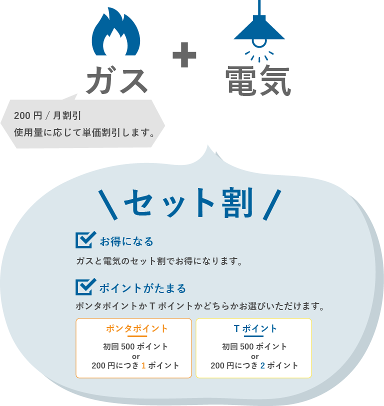 ガス＋電気＝セット割